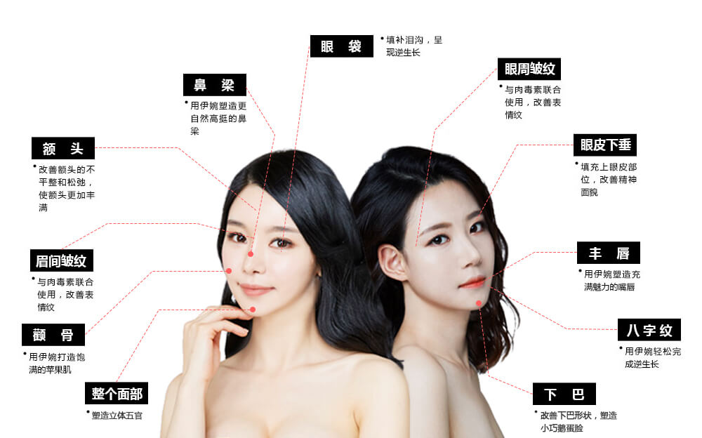 伊婉C plus玻尿酸 伊婉C plus玻尿酸